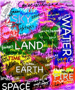 Words of varying sizes in blobs of light and dark blue, green, brown, yellow, black, red, and white on a magenta background. "Sky", "Land", "Earth", "Water", "Fire", and "Space" are in the largest text, surrounded by many smaller words: consciousness, energy, time, light, relationships, and more words relating to philosophy and human nature.